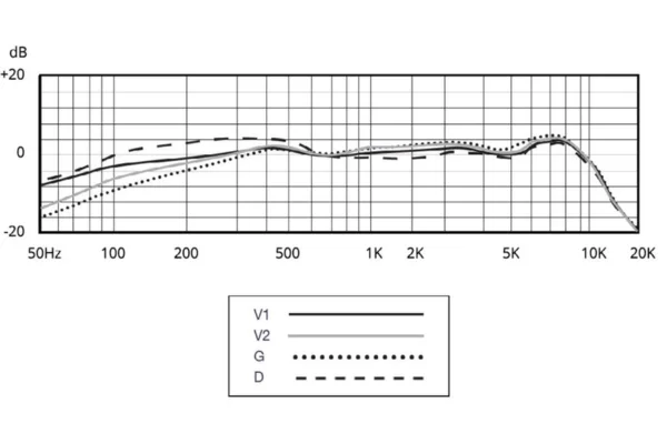 aston origin frequency response curve