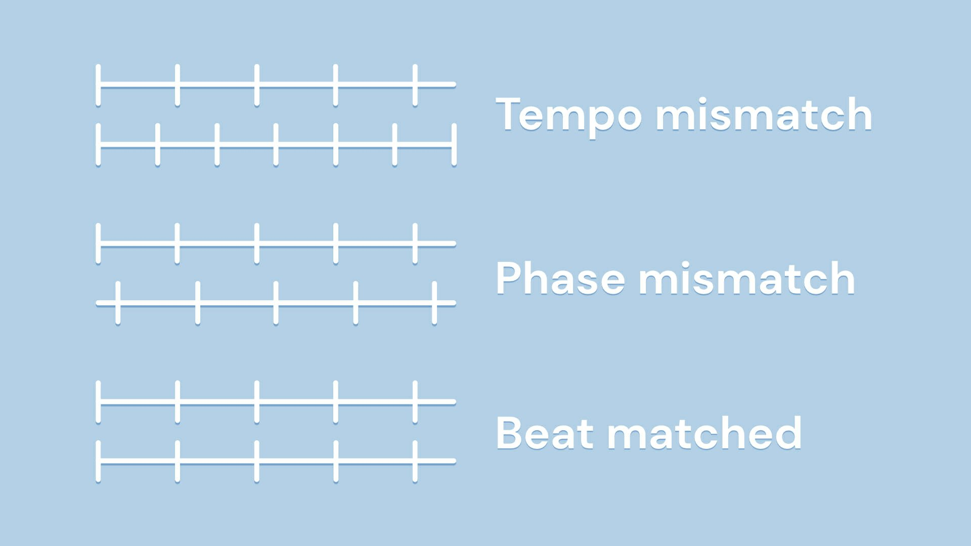 How to Beatmatch properly: The Ultimate Guide [2025]